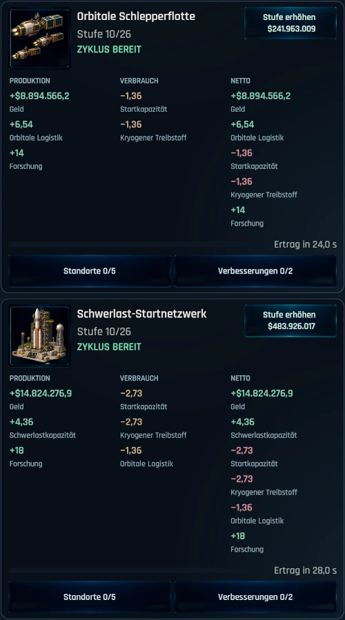 Two current German orbital business cards showing production, consumption, net output and upgrade actions.
