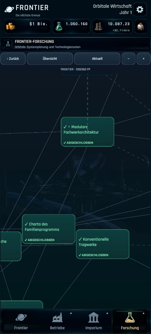Current German Frontier Research map with connected completed nodes and compact navigation.