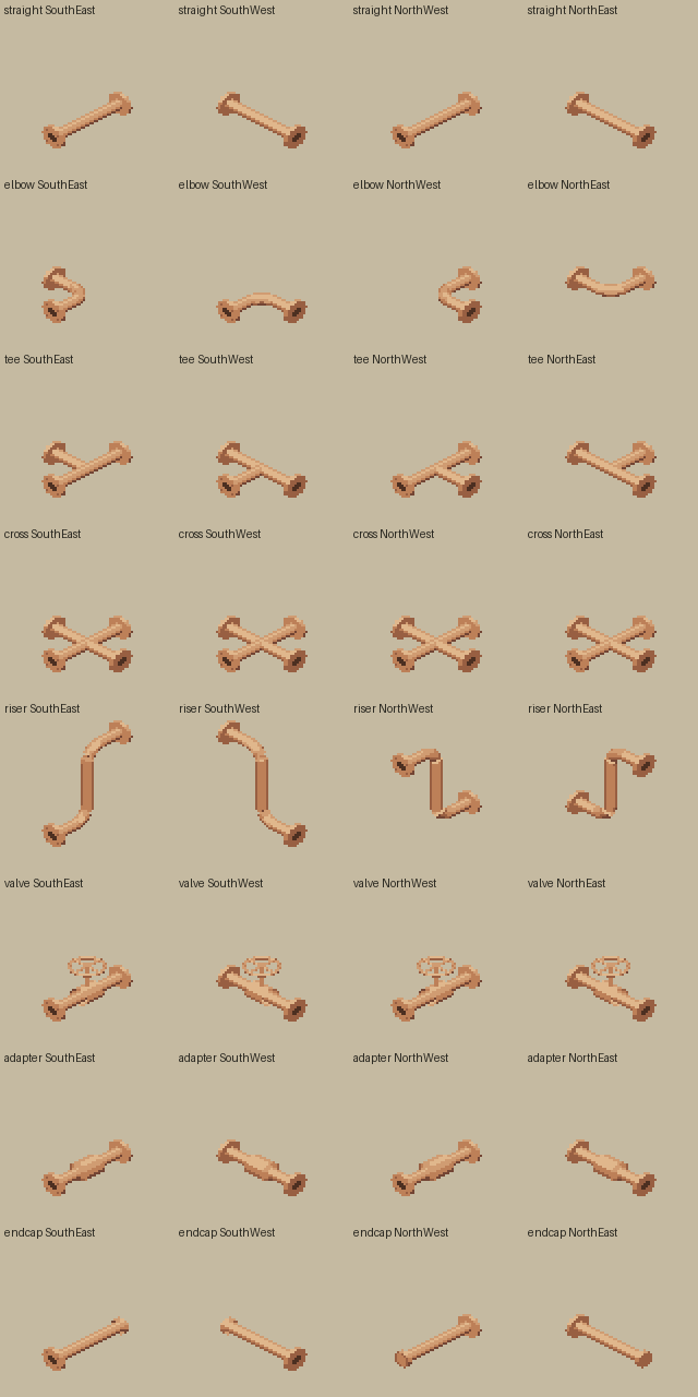Kupferfarbene Rohrbauteile mit geraden Stücken, Bögen, T- und Kreuzverbindungen, Höhenversatz, Ventilen, Übergängen und Endstücken in vier Ansichten.